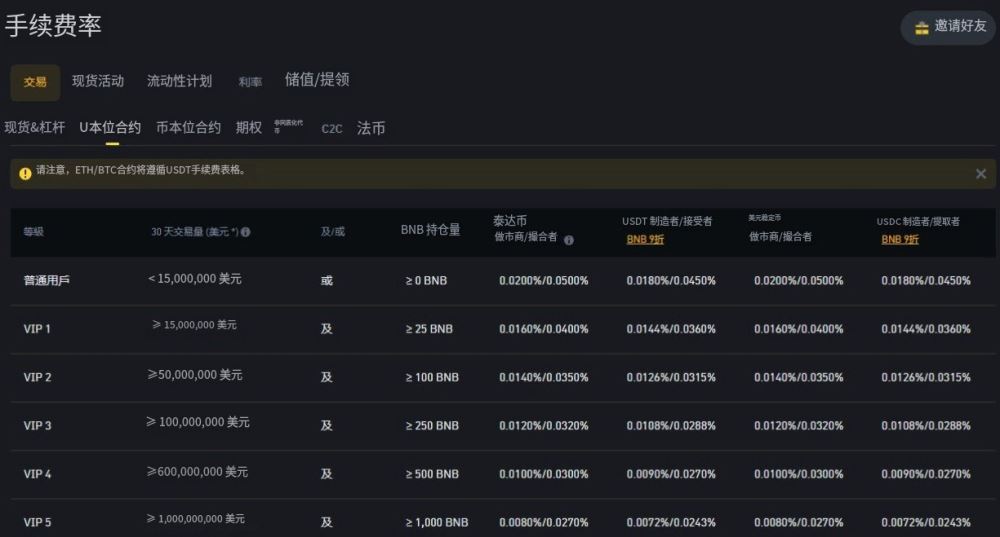 币安合约最新教学