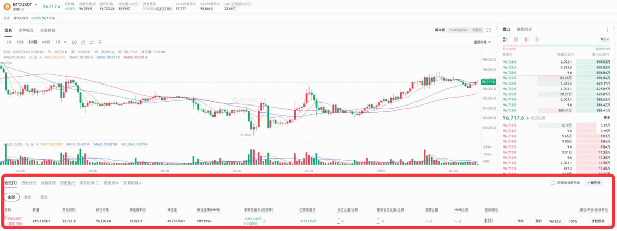 Gate.io合约交易教程：新手快速上手指南