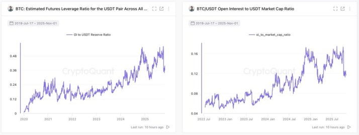 比特币进入机构主导时代:CryptoQuant 解析资金流入强劲但价格停滞原因