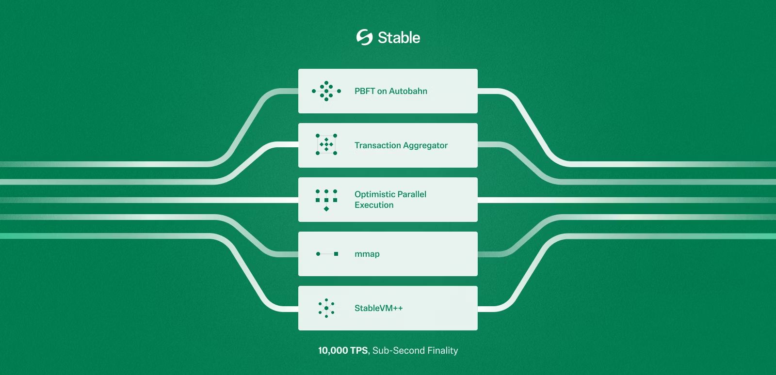 Stable 的技术生态:专为「真实世界支付」设计_图2