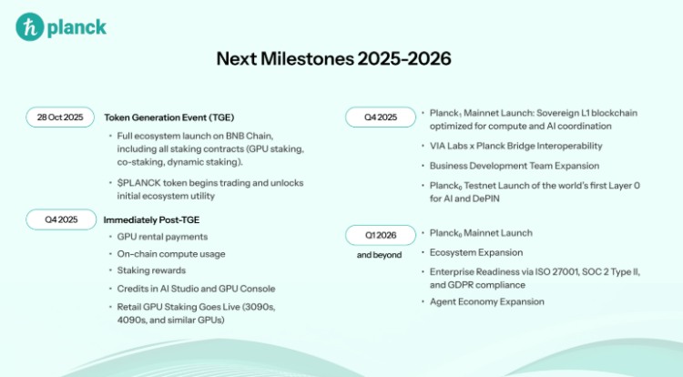 Planck(PLANCK)币路线图
