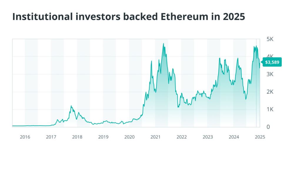 2025年脱颖而出的加密货币