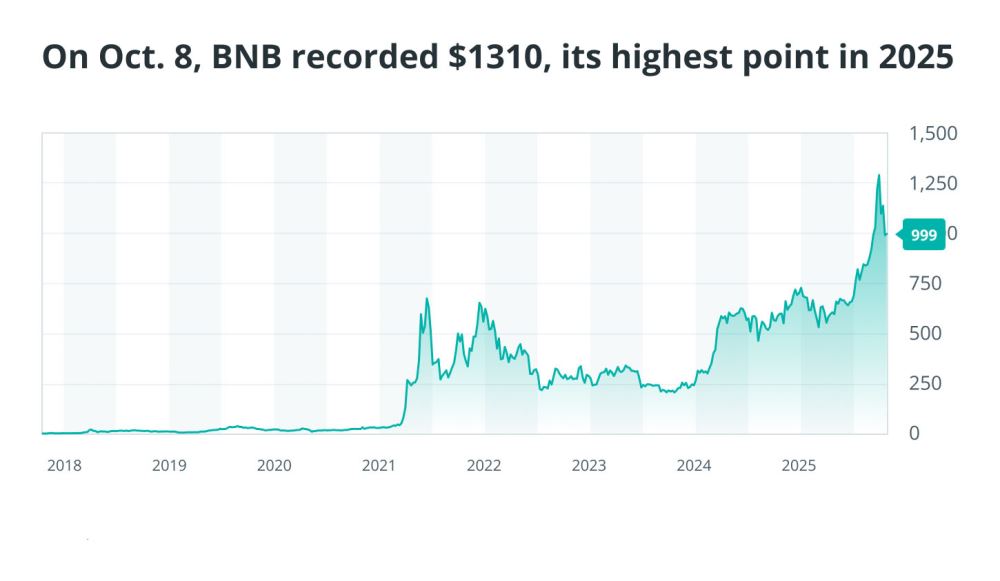 2025年脱颖而出的加密货币