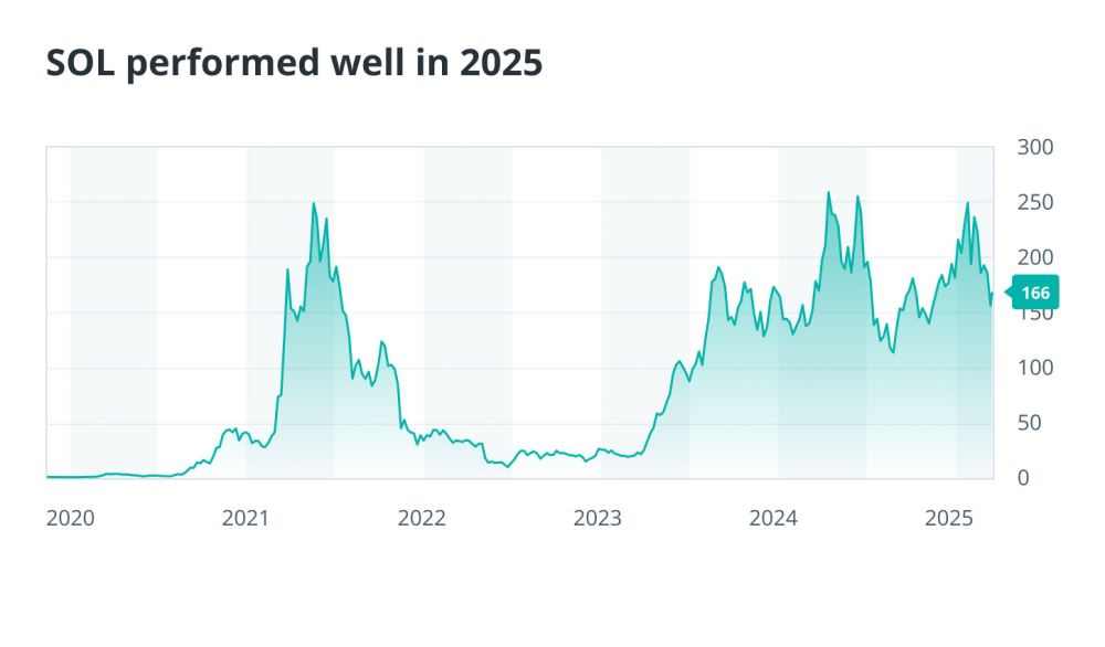 2025年脱颖而出的加密货币
