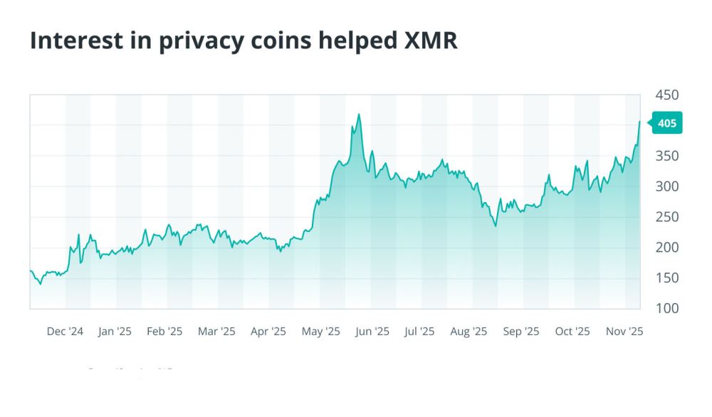 2025年脱颖而出的加密货币