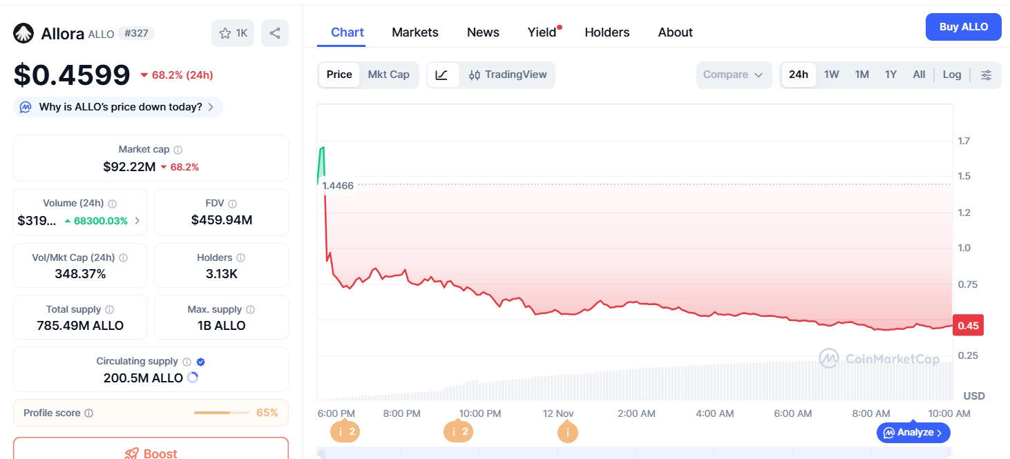 Allora(ALLO)币上市指南