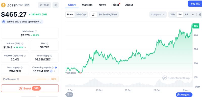 ZEC独立行情复盘：当主流币下跌时，它为何能逆势10倍？