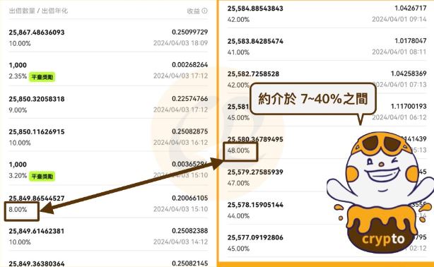 OKX简单赚币能赚多少钱？有没有风险？使用OKX简单赚币的图文教程
