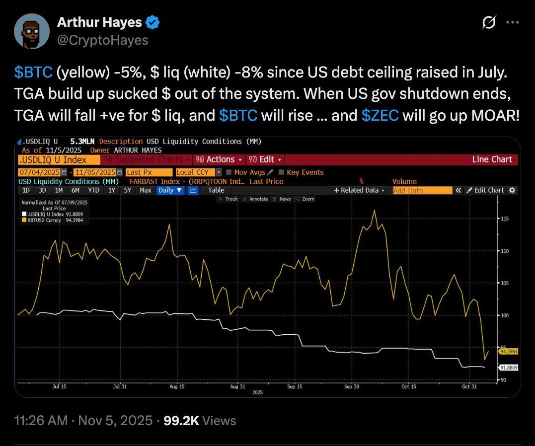 比特币BTC避免陷入熊市的关键因素