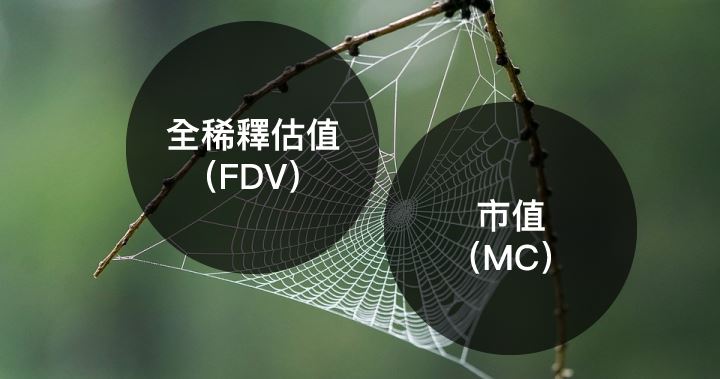 FDV完全稀释估值是什么？有什么用？一文搞懂FDV及与市值差异