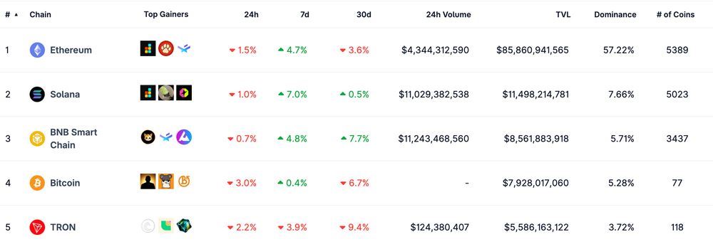 Solana(SOL)币详细介绍