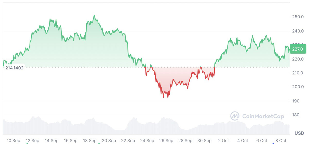 Solana ETF费率0.20%