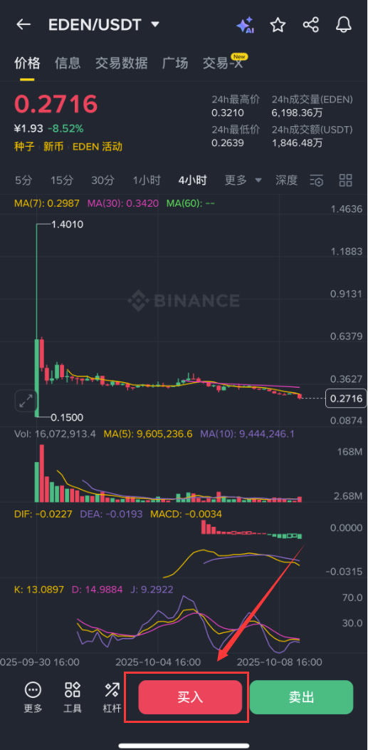 OpenEden(EDEN)币是什么?EDEN币如何购买及价格预测