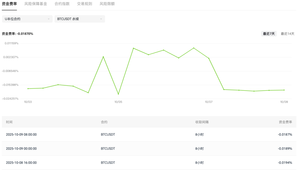 2025加密十月指南